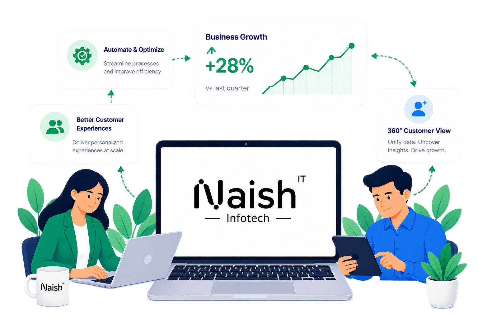 Naish Infotech team